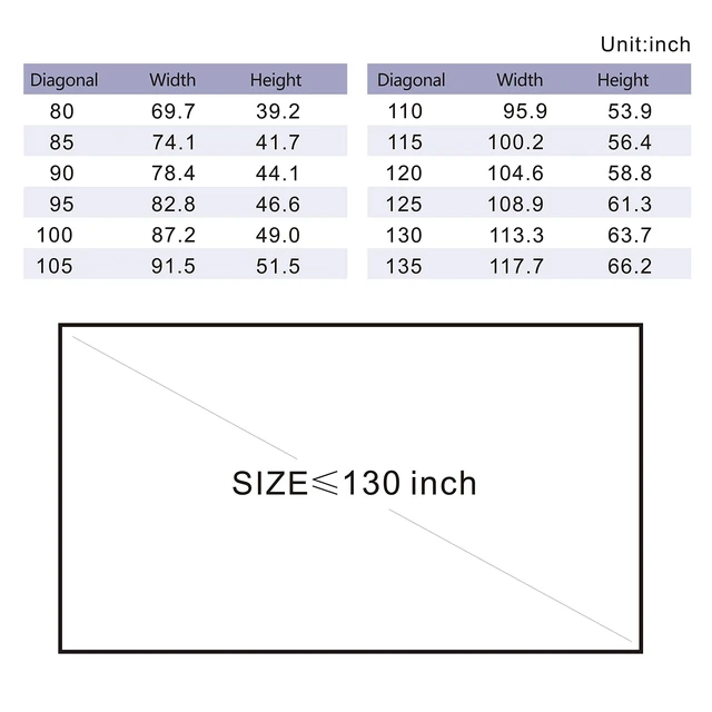 Alt view image 5 of 5 - Projector Screen Material Ambient Light Rejecting Fabric 69x118 inch for Max 130 inch 16:9 Projection Screen DIY, Black Backing 4K Ultra HD Front Projection EVA Polymer Material (Grey)