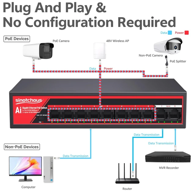 Alt view image 3 of 5 - 8 Port Gigabit PoE Ethernet Switch, + 2 Port 1000Mbps Uplink, IEEE 802.3af/at, 120W Built-in Power, Vlan, Unmanaged Fanless Metal Desktop Wall Mount Network Switch for Home Office Surveillance System