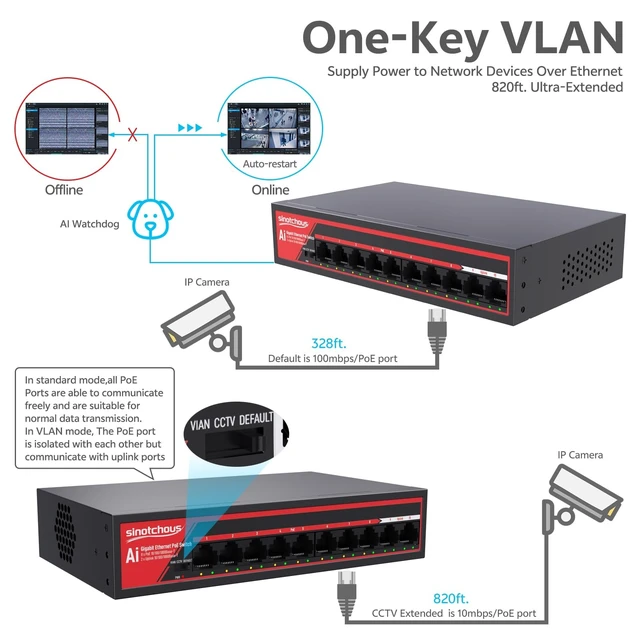 Alt view image 4 of 5 - 8 Port Gigabit PoE Ethernet Switch, + 2 Port 1000Mbps Uplink, IEEE 802.3af/at, 120W Built-in Power, Vlan, Unmanaged Fanless Metal Desktop Wall Mount Network Switch for Home Office Surveillance System