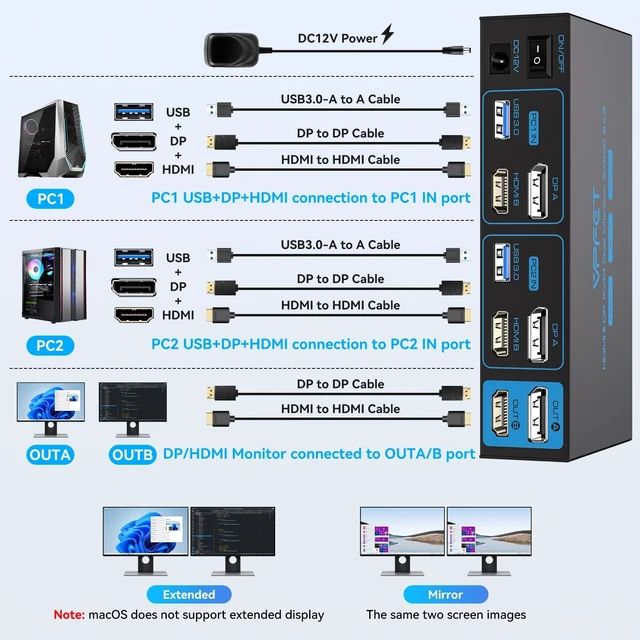 Alt view image 2 of 5 - 4K@120Hz Kvm Switch 2 Monitors 2 Computers 8K HDMI Displayport Dual Monitor KVM Switches 2 Ports for 2 PC Share Mouse Keyboard and 2 Screens with Desktop Controller and 2 USB 3.0 Cables