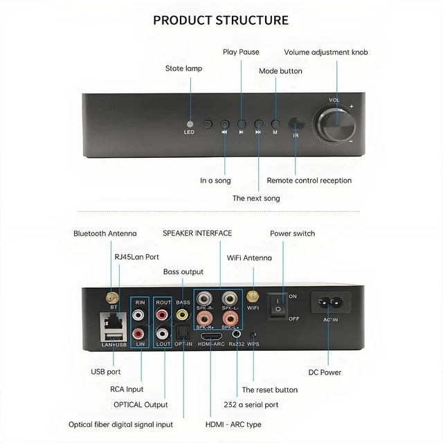 Alt view image 4 of 5 - ODISON WA80 PRO: Multi-Room Streaming Amplifier ^^ Compatible with AirPlay, Google Cast & Alexa ^^ 2x60W@4 with Subwoofer Output ^^ Works with Android, iOS Smartphones & Tablets (Black)