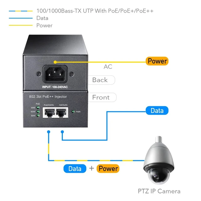 Alt view image 2 of 5 - Cudy 90W Gigabit PoE++ Injector, 802.3bt/at/af, 4-Pair, Metal, POE400