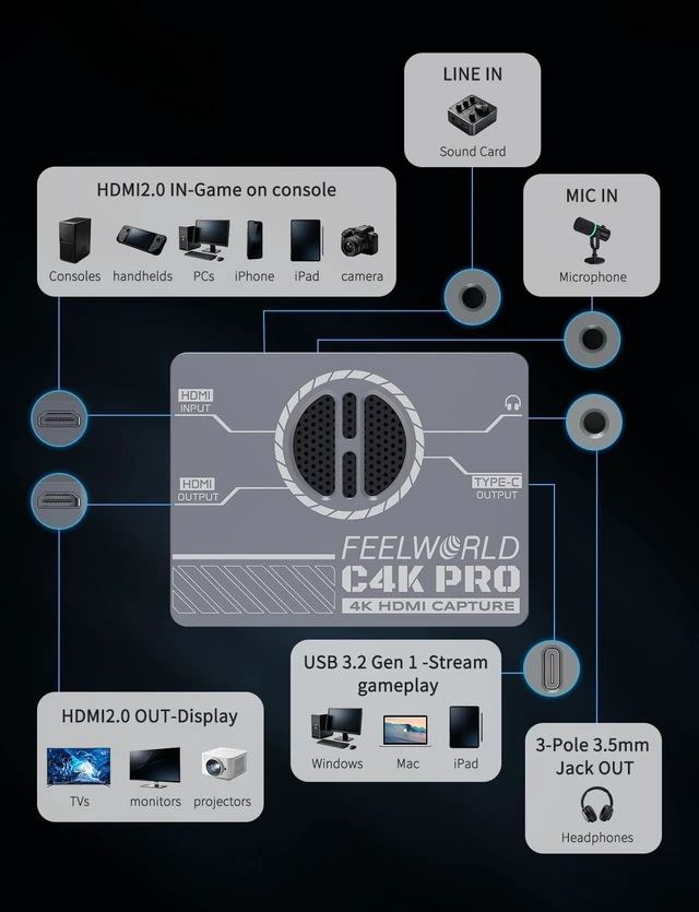 Alt view image 4 of 5 - FEELWORLD C4K PRO 4K Capture Card for Gaming Streaming, Up to 4K60 Capture