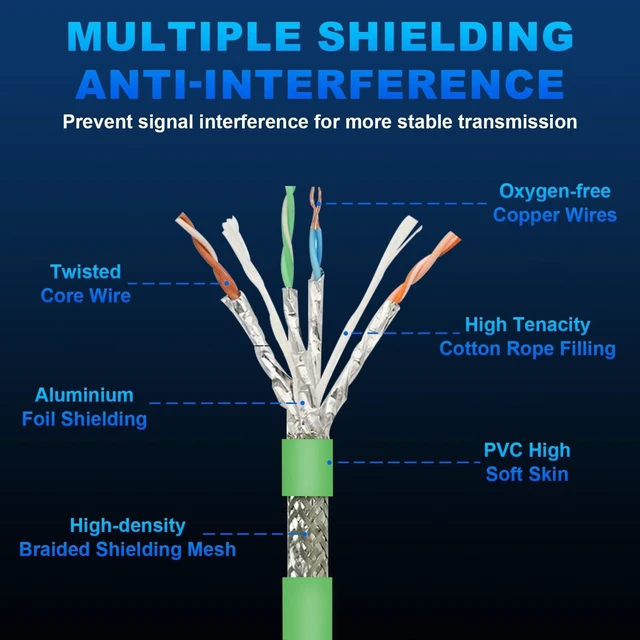Alt view image 3 of 5 - GEOAOBLE 6.6FT M12 X Code Male 8 Pin to RJ45 Female Industrial Ethernet Cable High Flexible Shielded CAT6A Ethernet Cable for Industrial Camera Network Application 2M