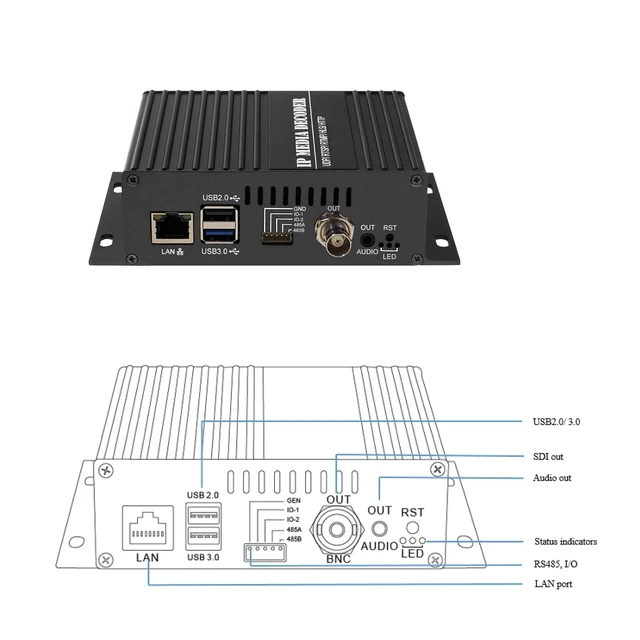 Alt view image 5 of 5 - HaiweiTech HSD-101 H.265 H.264 1080P 60FPS Video Audio Decoder SRT HTTP RTSP RTMP UDP HLS to HD 3G SDI Converter IP Streaming to HD-SDI 3G-SDI Decoder for Decoding SDI Video Encoder and IP Camera