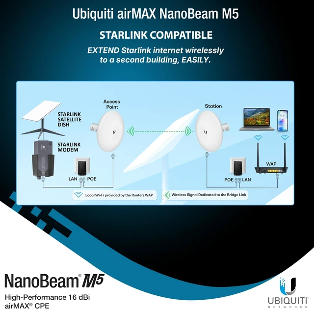 Alt view image 3 of 5 - Wireless Bridge Ubiquiti NBE-M5-16 PRE-CONFIGURED, Bundle of 2 Ubiquiti NanoBeam M5, Point to Point Outdoor WiFi Bridge, Plugh and Play, 5GHz, 150+Mbps, 15+km Link Range, Network Bridge