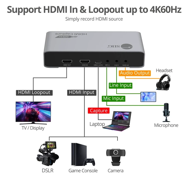 Alt view image 4 of 5 - SIIG 4K60 HDMI Capture Device with Loopout, USB-C, CE-H3CT01-S1