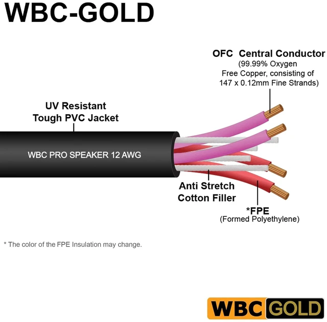 Alt view image 2 of 5 - WORLDS BEST CABLES 20 Foot WBC-GOLD-LOCAP-SPKR-12 AWG - Low-Capacitance - Low-Inductance - High Purity OFC - Audiophile HiFi Bi-Wire Speaker Cable Pair with Eminence Gold Banana Plugs