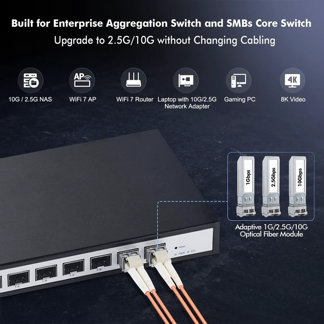 Alt view image 5 of 5 - 8 Port 10Gbps SFP+ Managed Switch, Support 10G/2.5G/1G SFP Module, 160Gbps Bandwidth, Desktop^^Wallmount Metal Case, YuLinca Managed Fiber Switch