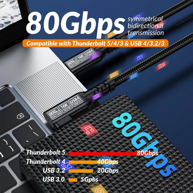 Alt view image 3 of 5 - HOURUNTAIL Thunderbolt 5Cable 6.6ft2M,USB4 C to C 90Degree Angle