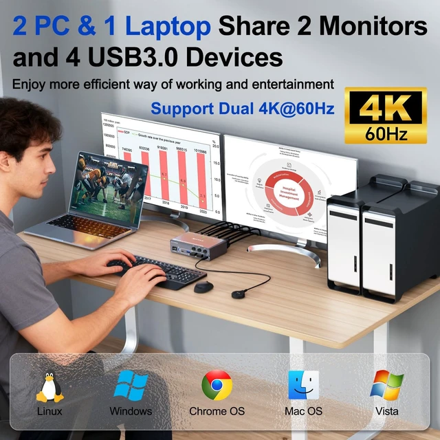 Alt view image 2 of 5 - KCEVE KVM Switch 2 Monitors 3 Computers USB C HDMI DP, EDID, 4K@60Hz