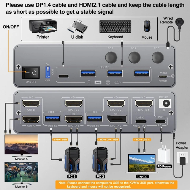 Alt view image 3 of 5 - KCEVE KVM Switch 2 Monitors 3 Computers USB C HDMI DP, EDID, 4K@60Hz