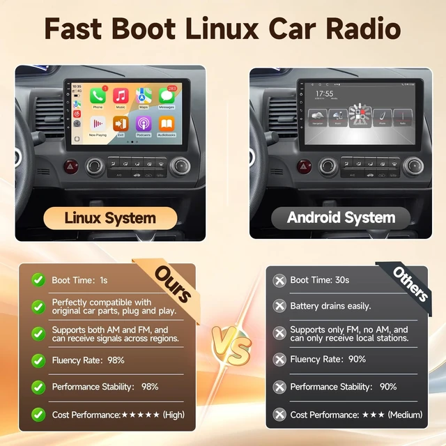 Alt view image 5 of 5 - Leadfan Linux Car Stereo for Honda Civic (JBL Version) 2006-2011
