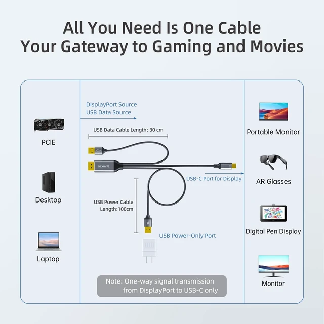 Alt view image 5 of 5 - NEXHYPE DisplayPort to USB-C Cable Data & Power for Portable Displays 9.8FT