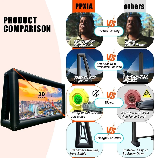 Alt view image 3 of 5 - PPXIA Inflatable Screen Outdoor 30ft with Air Blower, Extra Large Blow Up Projector Screen for Outside Movie Nights Home Theater Backyards Pool BBQ Party Fun, Supports Front and Rear Projection