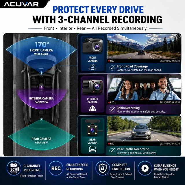 Alt view image 2 of 5 - Acuvar WiFi 1080P 3 Channel Dash Cam for Cars, Front Inside Rear Dash Camera with 32GB Card, 170 Wide Angle, G-Sensor, Loop Recording, Night Vision, WDR, 2" Screen, Car Camera for Cars, Trucks & SUV