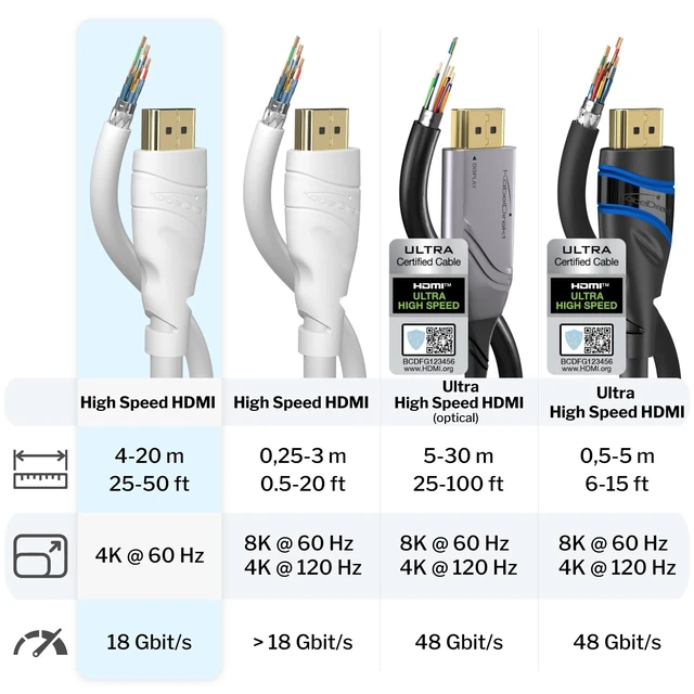Alt view image 4 of 5 - KabelDirekt 4K HDMI Cable 33ft White for PS5, Blu-ray, Xbox