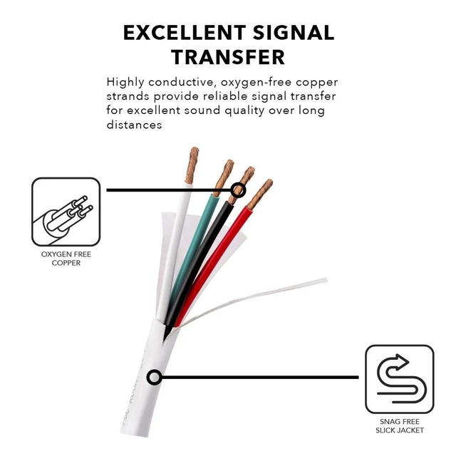 Alt view image 3 of 4 - OSD Audio 16/4 Speaker Wire 16 AWG/Gauge 4 Conductor 250Ft UL List in Wall Direct Burial Graded CL2/CL3 Oxygen Free Copper OFC - White