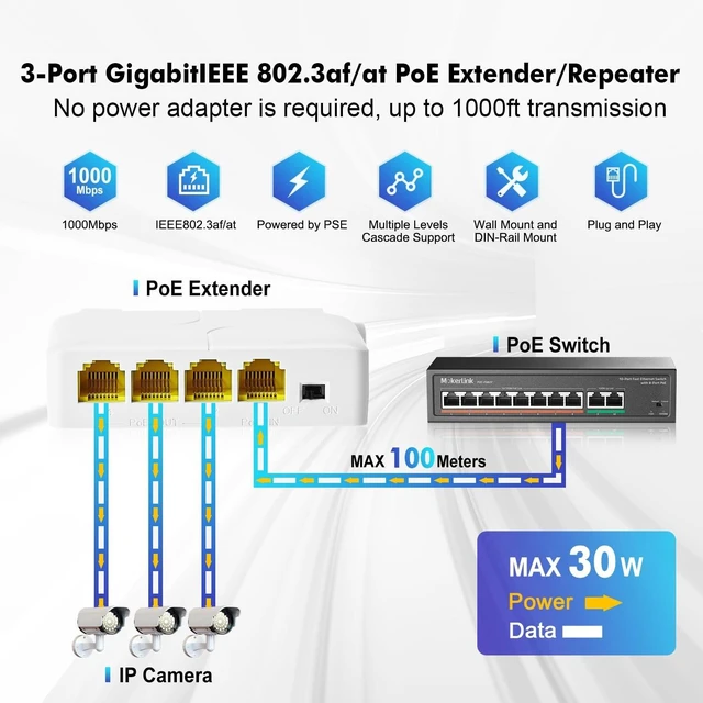 Alt view image 2 of 5 - MokerLink 4 Port Gigabit PoE Extender, IEEE 802.3 af/at Repeater, 10/100/1000Mbps, 1 In 3 Out, Wall & Din Rail Mount Passthrough Switch