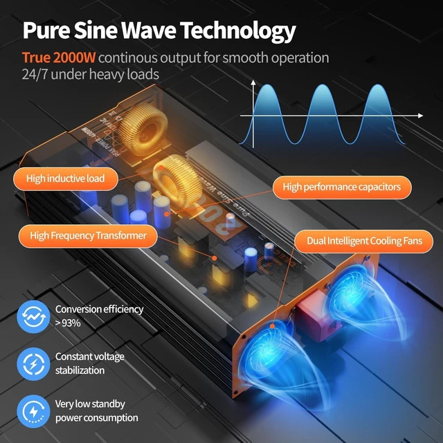 Alt view image 3 of 5 - 2000W Pure Sine Wave Power Inverter 12V DC to 110V/120V AC Car Converter