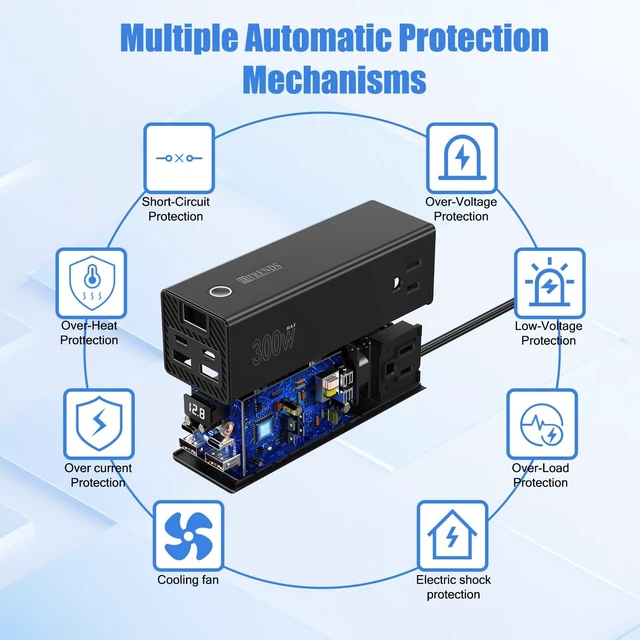 Alt view image 2 of 5 - HITRENDS 300W Car Power Inverter, DC 12V to AC 110V with 2 USB Ports, 2 Type-C Ports, and 2 AC Outlets for Car, Home, and Travel Use (Black)