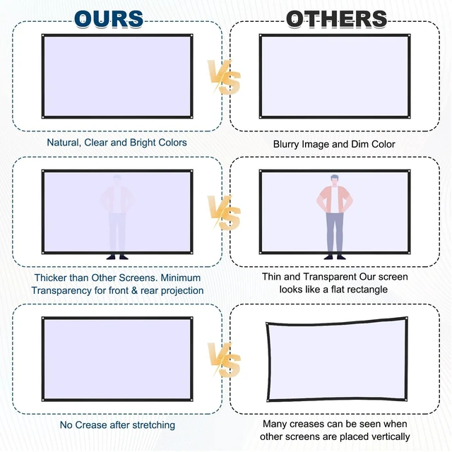 Alt view image 3 of 5 - MECCANIXITY Projector Movie TV Projector Screen 120 Inch 4K HD 16:9 White