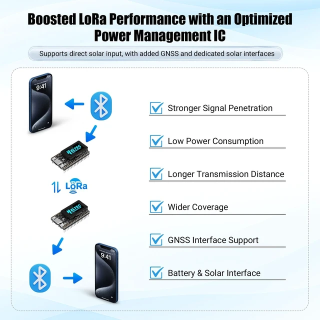 Alt view image 4 of 5 - ESP32 LoRa V4 Development Board Kit with 3000mAh Battery, USB-C Charger, 915MHz Antenna & Storage Case, ESP32-S3 SX1262 WiFi Bluetooth OLED for Meshtastic Arduino LoRaWAN IoT Projects