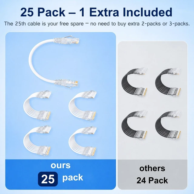 Alt view image 2 of 5 - iwillink 10ft Cat6/Cat6a Patch Cables (25 Pack) Slim, 10Gbps, LSZH, White