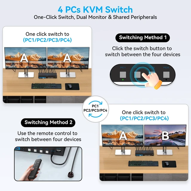 Alt view image 5 of 5 - HDMI Displayport KVM Switch 2 Monitors 4 Computers 4K@60Hz USB 3.0