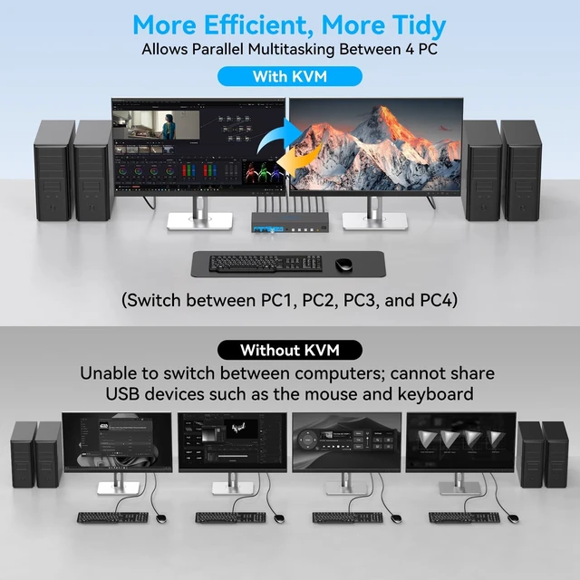 Alt view image 4 of 5 - HDMI Displayport KVM Switch 2 Monitors 4 Computers 4K@60Hz USB 3.0