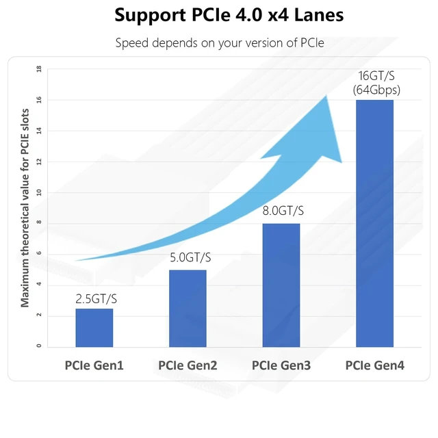 Alt view image 3 of 5 - Oculink SFF-8611 4i Male Cable 64Gbps, PCIe 4.0 x4 16GT/s, SAS 4.0 24Gbps