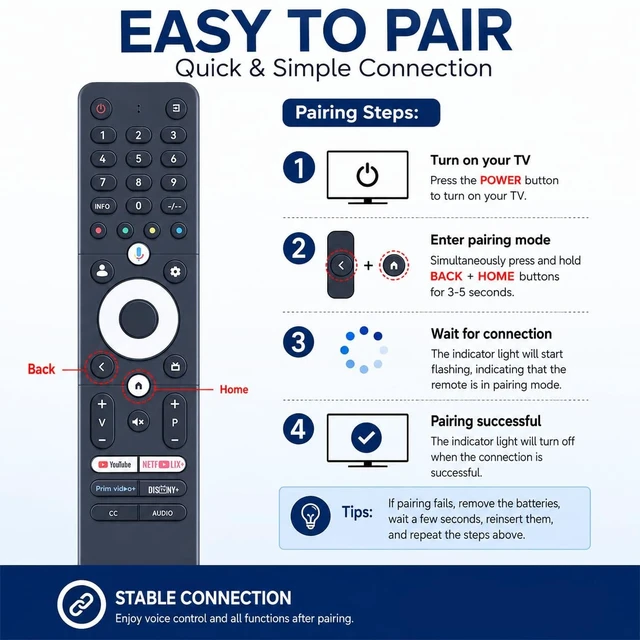 Alt view image 5 of 5 - ZWP SRC-4020-01 Replacement Voice Remote Control for 2025 Sansui Caixun TV