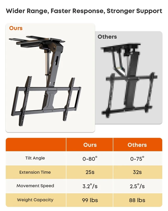 Alt view image 2 of 5 - Motorized Ceiling TV Mount Flip Down with Remote for 37-86 TVs, Black
