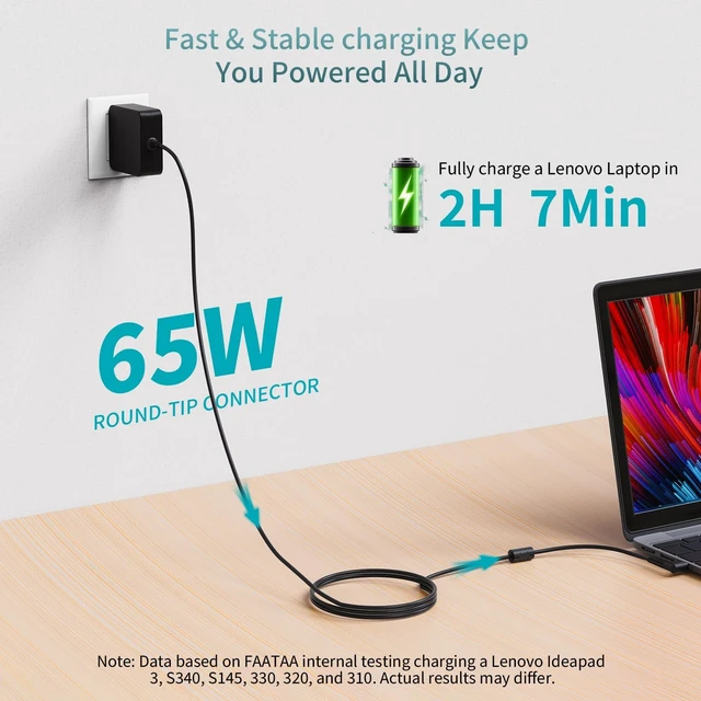 Alt view image 2 of 5 - Charger for Lenovo Laptop 65W, Lengthened Power Cord, Round Tip AC Adapter Compatible with IdeaPad 1/3/5, Slim 3/5/7, Flex 5 (14/15/16), V14/V15/V17, S145, S340, 320/330 Series for Home Office Tr