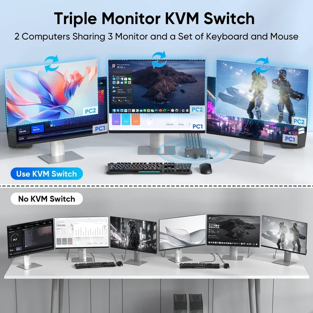 Alt view image 2 of 5 - KVM Switch 3 Monitors 2 Computers, HDMI + DisplayPort, 8K@60Hz