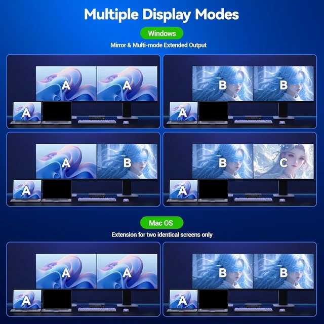 Alt view image 4 of 5 - USB C KVM Switch 2 Monitors 2 Computers 4K@60Hz, Camgeet Dual Monior KVM Switch 2 Laptops Share 2 Monitors and 4 10Gbps USB Ports, USB3.2, PD 100W, Wired Remote, USB-C Cables and 12V Power Adapter