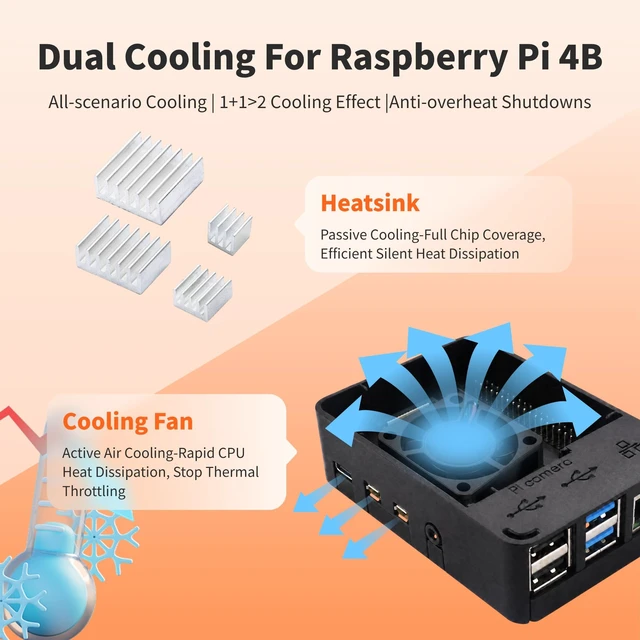 Alt view image 5 of 5 - iRasptek Basic Kit for Raspberry Pi 4B 2GB RAM Included PI4 Case,5V 3A Power Supply,Cooling Fan and Heat-Sink