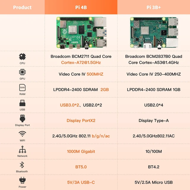 Alt view image 4 of 5 - iRasptek Basic Kit for Raspberry Pi 4B 2GB RAM Included PI4 Case,5V 3A Power Supply,Cooling Fan and Heat-Sink