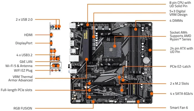 Alt view image 5 of 5 - GIGABYTE B550M DS3H AC R2 AMD AM4 mATX Motherboard, Supports Ryzen 5000/4000/3000 Series Processors, DDR4, 5+3 Power Phase, 2X M.2, PCIe 4.0, WIFI5, GbE LAN, PCIe EZ-Latch, WiFi EZ Plug, RGB