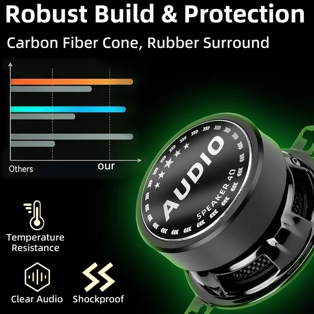 Alt view image 4 of 5 - 3.5 Inch Speakers 600W Max 4 Ohm Carbon Fiber Cone 3.5" Car Woofer 2 Pack