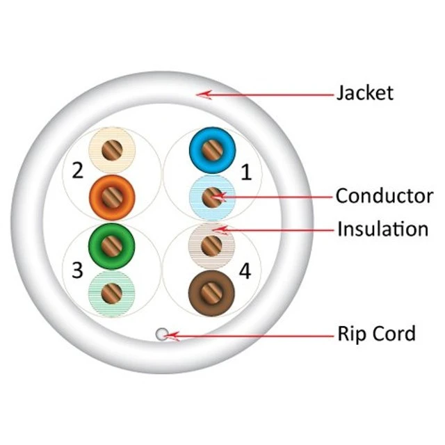 Alt view image 3 of 5 - Vertical Cable Cat5e, 350 Mhz, UTP, UV Jacket, Outdoor, CMX, 1000ft, Bulk Ethernet Cable, White