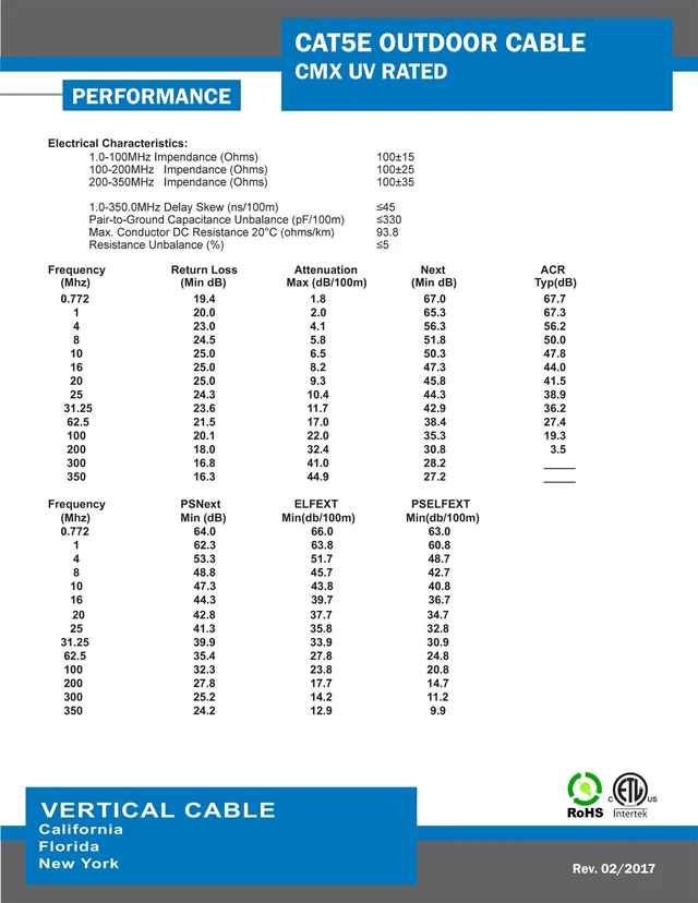 Alt view image 5 of 5 - Vertical Cable Cat5e, 350 Mhz, UTP, UV Jacket, Outdoor, CMX, 1000ft, Bulk Ethernet Cable, White
