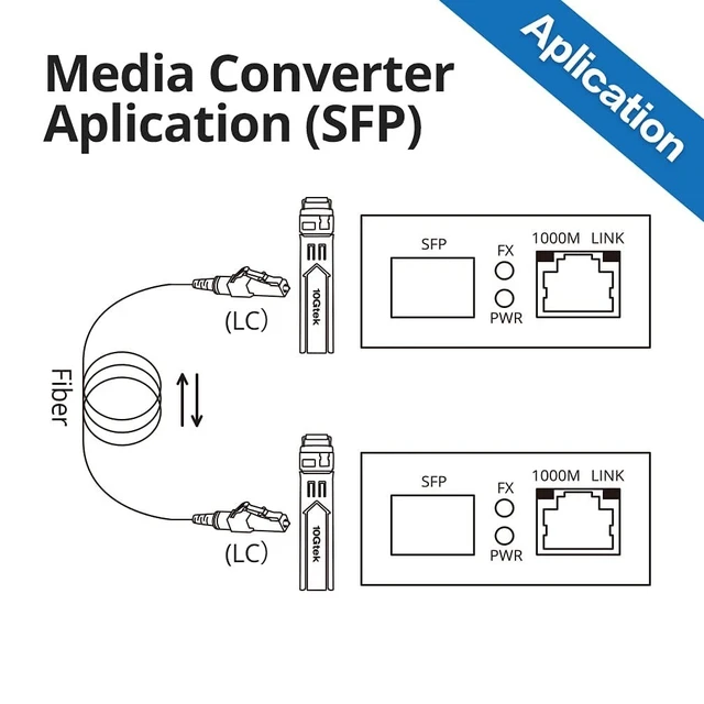 Alt view image 4 of 5 - A Pair of Mini Size Gigabit Fiber to Ethernet Media Converter, Multimode Dual LC to RJ45, 10/100/1000Base-Tx to 1000Base-SX, with 850nm SFP Module, 550m Range