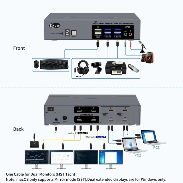 Alt view image 4 of 5 - CKLau USB-C MST KVM Switch for 2 Computers and 4 Monitors, Quad 4K@60Hz, Dual USB-C per Computer, Windows Extended Display, USB 3.0 Hub