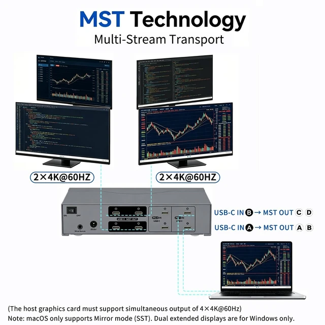 Alt view image 3 of 5 - CKLau USB-C MST KVM Switch for 2 Computers and 4 Monitors, Quad 4K@60Hz, Dual USB-C per Computer, Windows Extended Display, USB 3.0 Hub