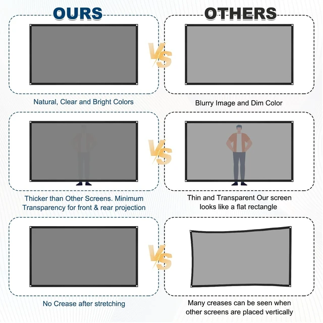 Alt view image 3 of 5 - MECCANIXITY Projector Movie TV Projector Screen 60 Inch 4K HD 16:9 Portable