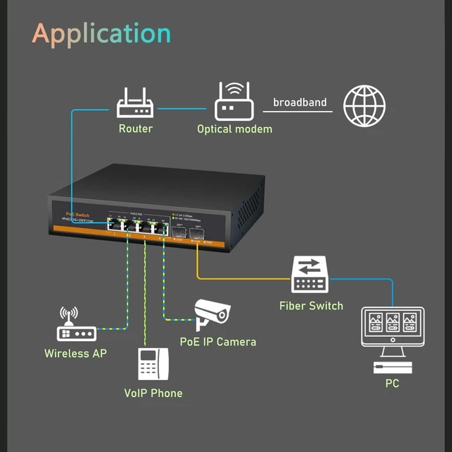 Alt view image 5 of 5 - 6 Port 2.5G PoE Switch, 4 x PoE+ Ports (802.3af/at, 30W/Port & 75W Total), 2 x 10G SFP+, 60Gbps Capacity, Metal, 110-240V AC Input (DC52V PoE), Desktop/Wall Mount, for AP, IP Camera, NAS, PC