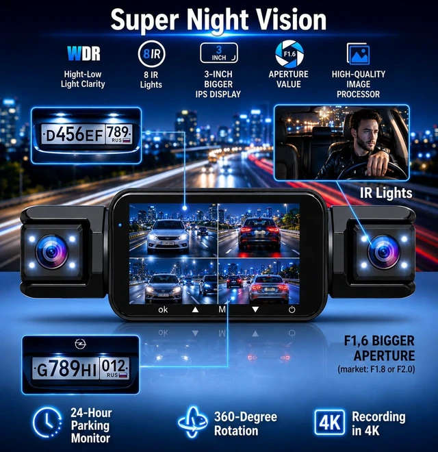 Alt view image 5 of 5 - 4K Dash Cam for Car 4 Channels, 360 Rotating Driving Recorder, 4K Front and 1080P Rear/Left/Right Cameras, Night Vision, 24H Parking Monitor, 32GB Micro SD Card Included