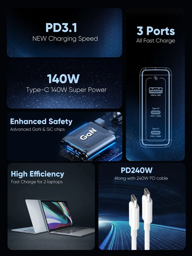 Alt view image 5 of 5 - PowerlotZero 140W GaN PD3.1 Wall Charger - 3-Port Compact Fast Charger for MacBook Pro 16", Dell XPS, iPhone 16/15 Series, iPad Pro, Galaxy S24 ^^ USB-C & USB-A Multi-Device Charging Station