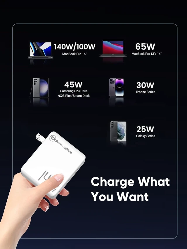 Alt view image 4 of 5 - PowerlotZero 140W GaN PD3.1 Wall Charger - 3-Port Compact Fast Charger for MacBook Pro 16", Dell XPS, iPhone 16/15 Series, iPad Pro, Galaxy S24 ^^ USB-C & USB-A Multi-Device Charging Station